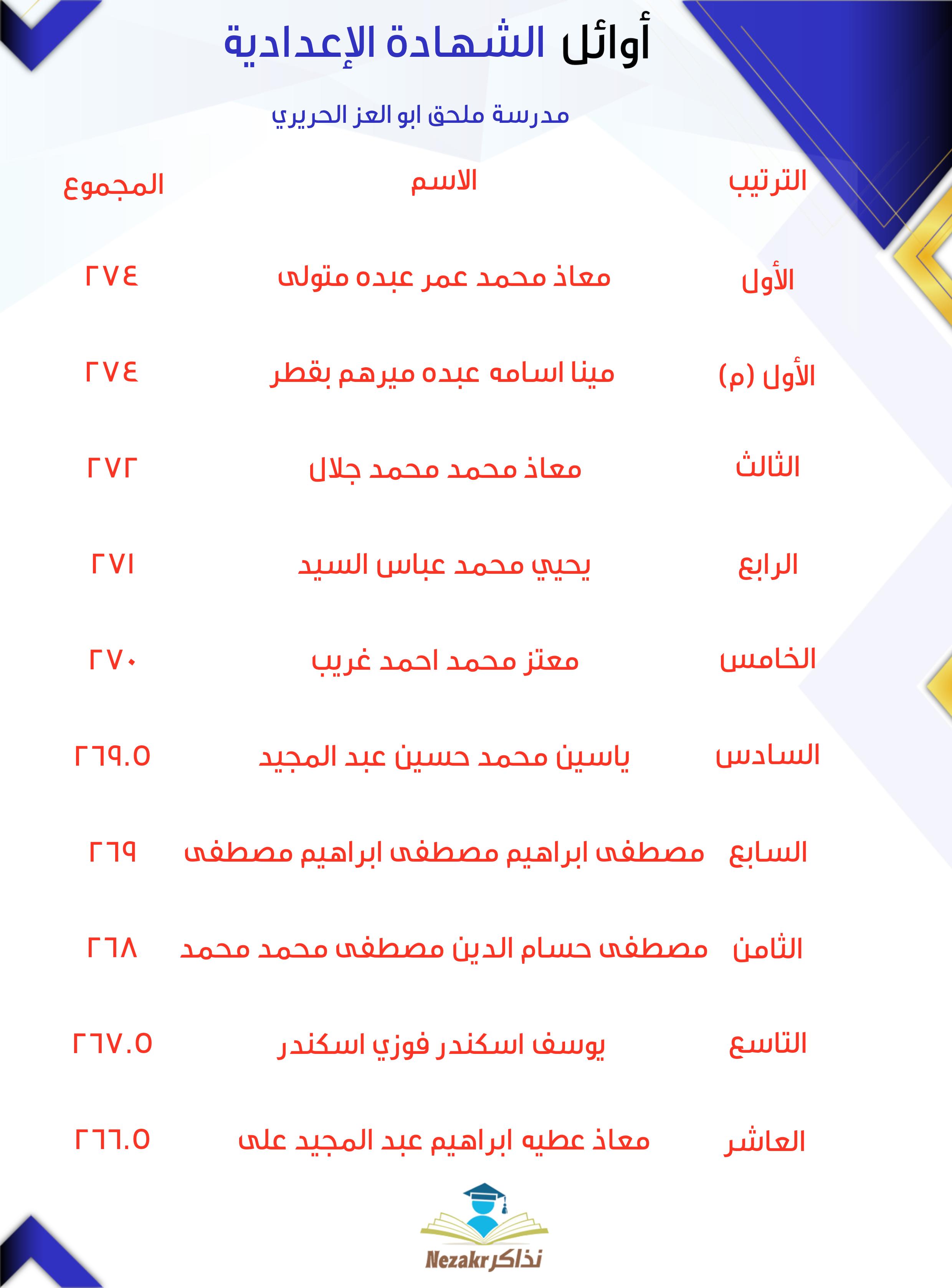 قائمة الأوائل  